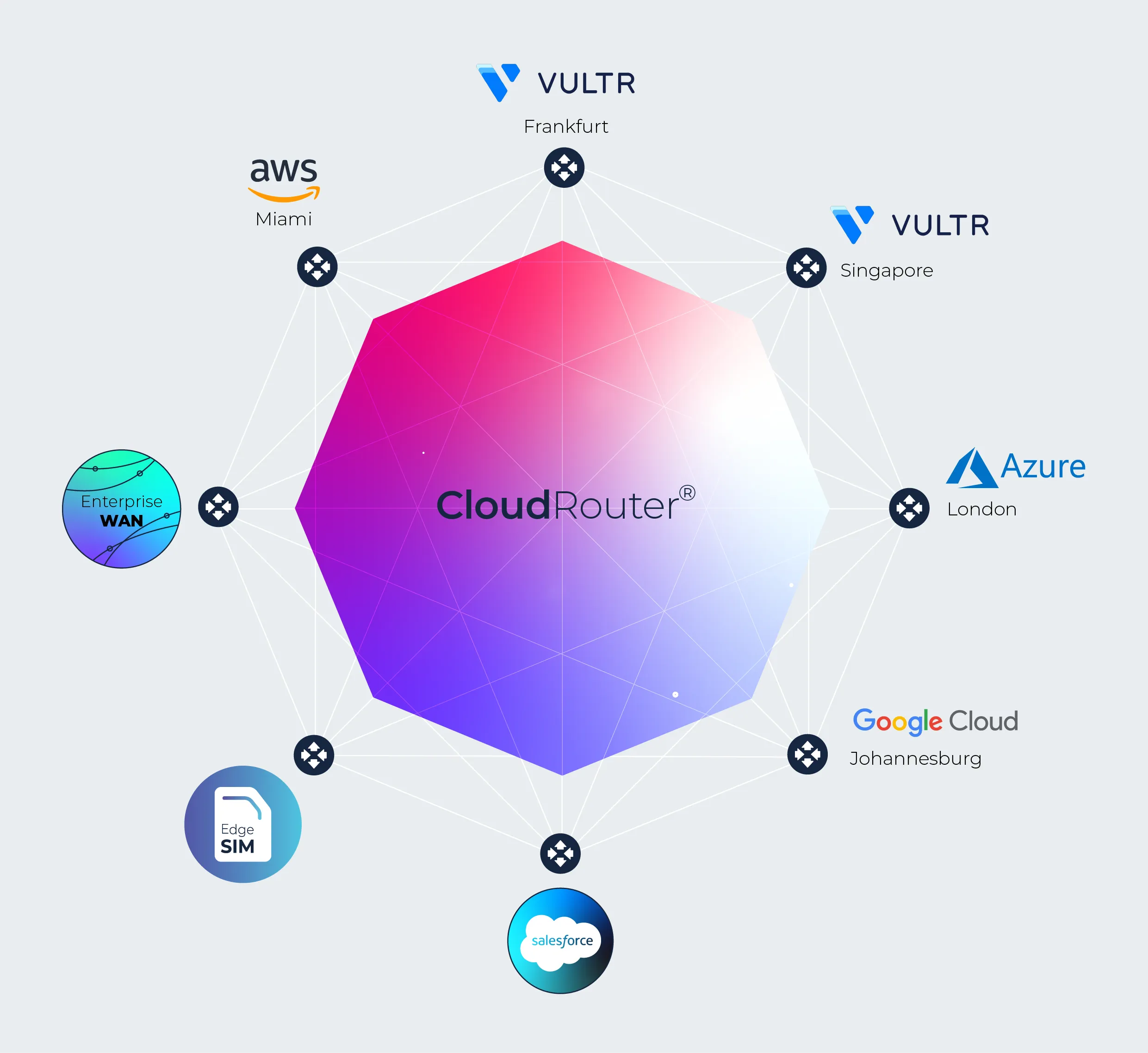 CloudRouter.webp