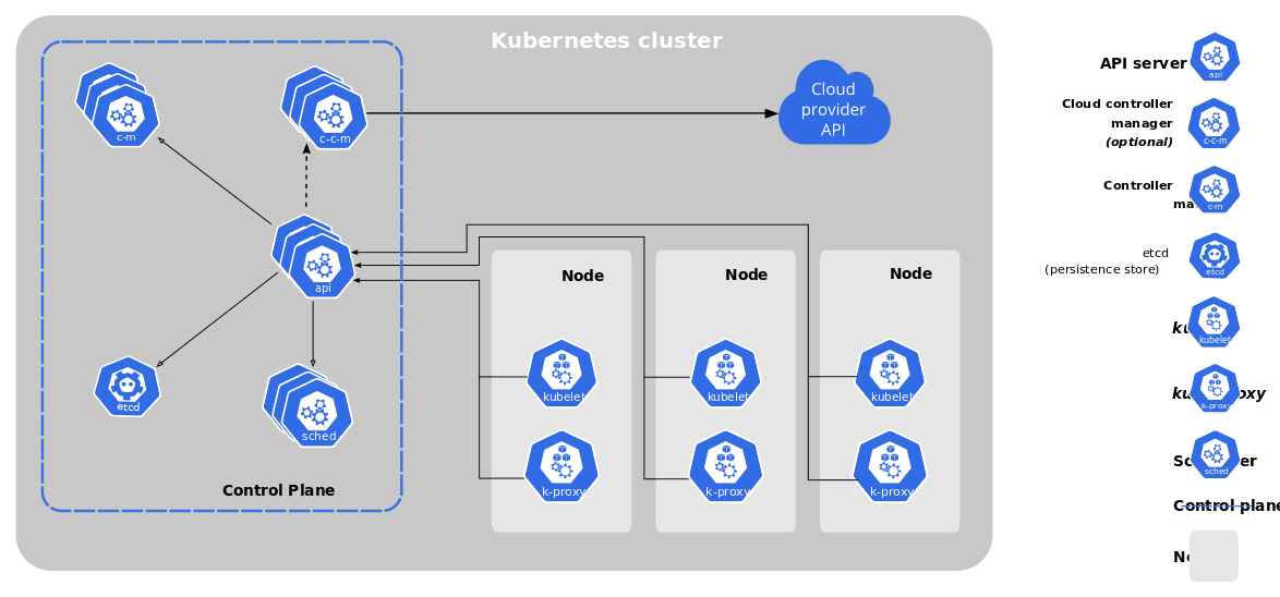Components of Kubernetes.png