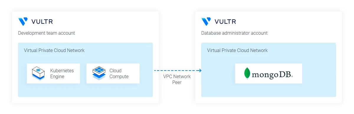 vpc_peering_beta.webp